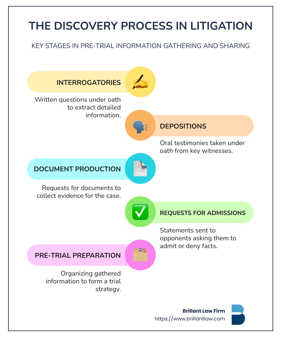 The Timeline: When Things Got Serious - visual representation